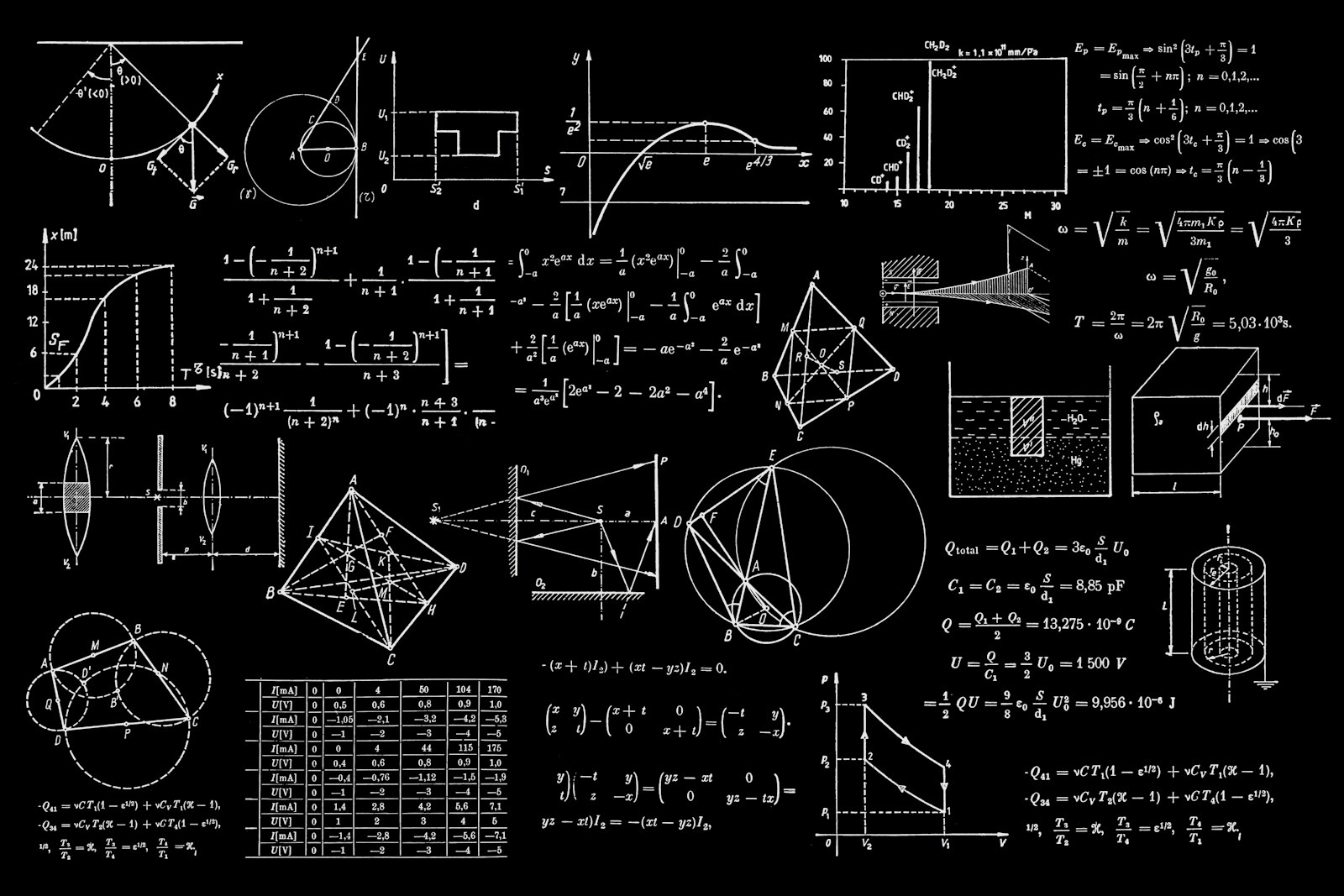 Matematik temel kavramlar ders serisi kapak görseli